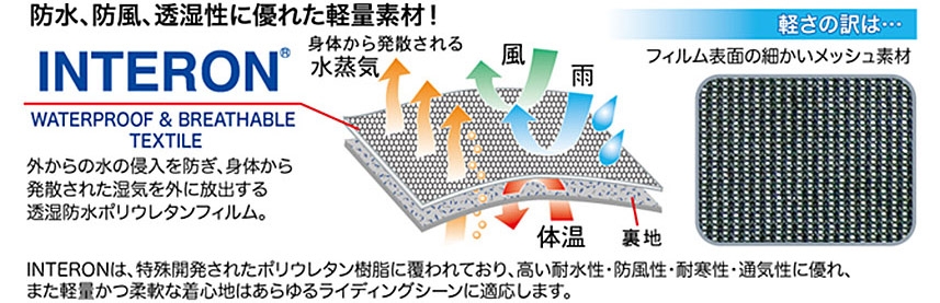 透湿防水軽量素材（INTERON）