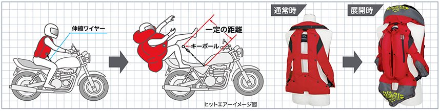 Shock-buffering protection system　衝撃緩和保護システム 