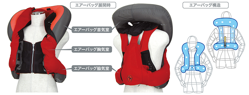 RS-1 | 頚部への保護を重視 | バイク用製品 | ヒットエアー - hit-air