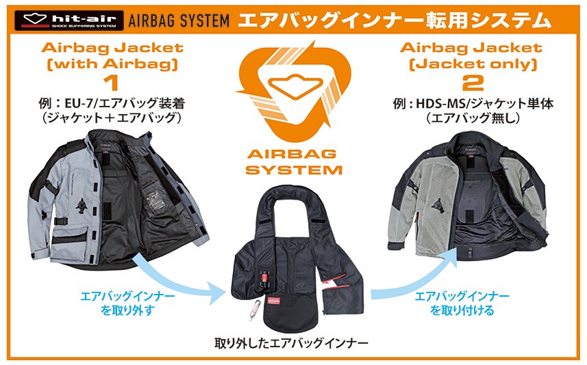 エアバッグインナー転用システム