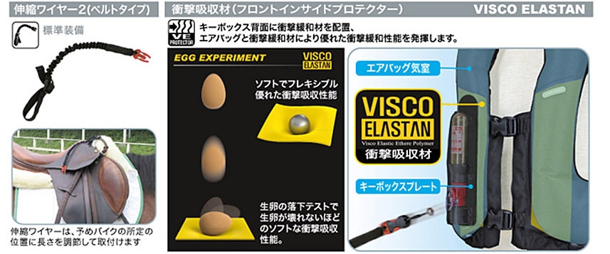 伸縮ワイヤー2(ベルトタイプ)、衝撃吸収材（フロントインサイドプロテクター）　VISCO ELASTAN