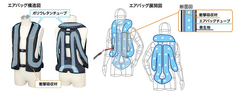 伸縮ワイヤー2(ベルトタイプ)、衝撃吸収材（フロントインサイドプロテクター）　VISCO ELASTAN
