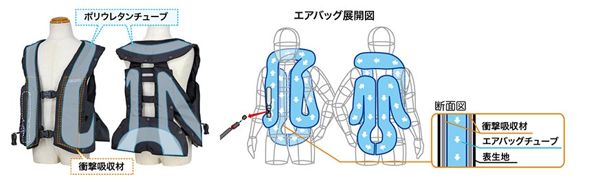 伸縮ワイヤー2(ベルトタイプ)、衝撃吸収材（フロントインサイドプロテクター）　VISCO ELASTAN