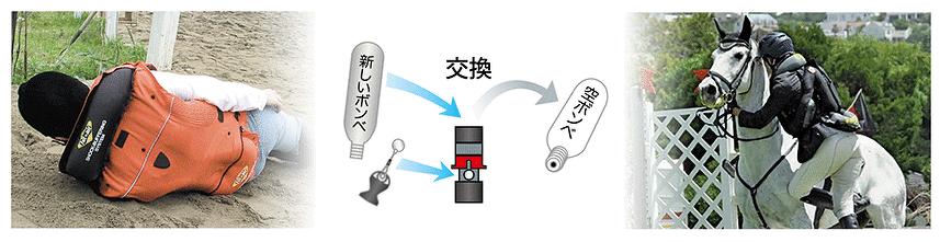 hit-air 着用するエアーバッグ　衝撃緩和保護システム MLV3-H | 首気室露出型 衝撃吸収材内蔵モデル | 乗馬用製品 | ヒット