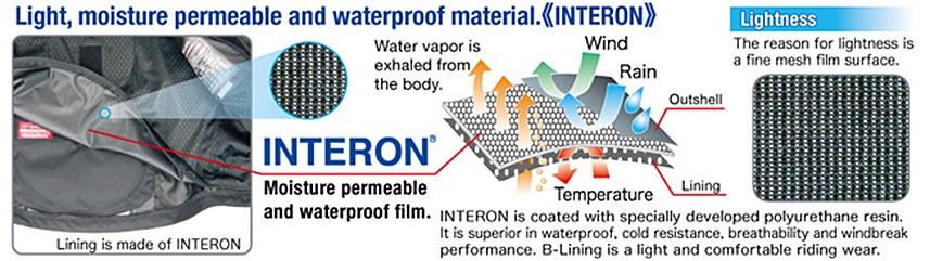 Waterproof and Breathable Material