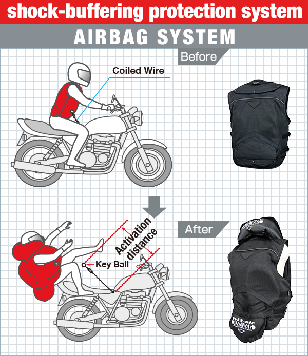 motorcycle airbag backpack