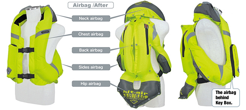 Airbag System
