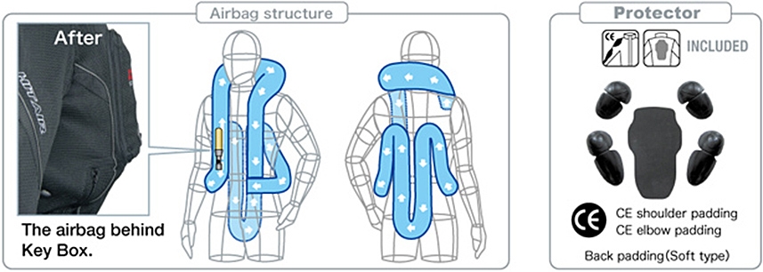 Airbag Structure / Protector